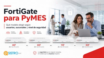 FortiGate para PyMES: qué modelo elegir según usuarios, sucursales y nivel de seguridad