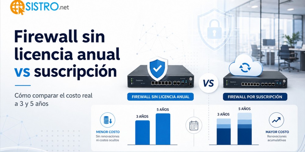 Firewall sin licencia anual vs suscripción: cómo comparar el costo real a 3 y 5 años