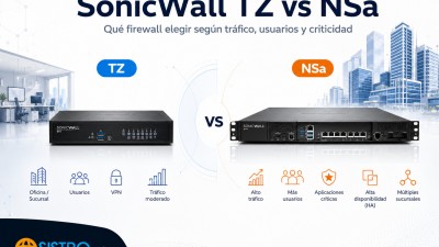 SonicWall TZ vs NSa: qué firewall elegir según tráfico, usuarios y criticidad