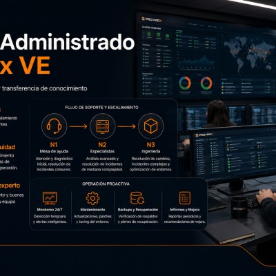 Soporte Administrado Proxmox VE Soporte Administrado Proxmox VE