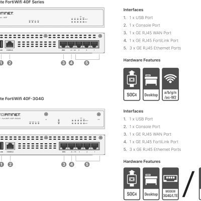 Fortinet FortiGate Firewall NGFW (FG-40F) Fortinet FortiGate Firewall NGFW (FG-40F)