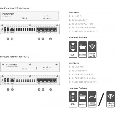 Fortinet FortiGate  Firewall con Enterprise Protection Bundle 1 Año (FG-40F-BDL-809-12)