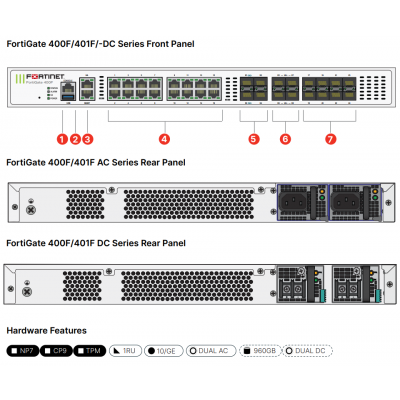FortiGate 401F Firewall + Licencia Enterprise 1 Año