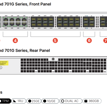 FortiGate 700G Firewall Empresarial
