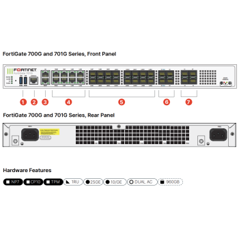 Fortinet FortiGate 700G Firewall NGFW Empresarial (FG-700G)