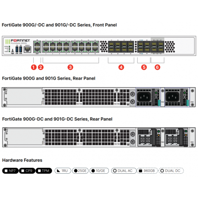 FortiGate 901G Firewall + Licencia Enterprise 1 Año