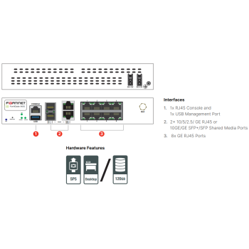 Fortinet FortiGate 90G Firewall con Enterprise Protection Bundle 1 Año (FG-90G-BDL-809-12) Fortinet FortiGate 90G Firewall con Enterprise Protection Bundle 1 Año (FG-90G-BDL-809-12)