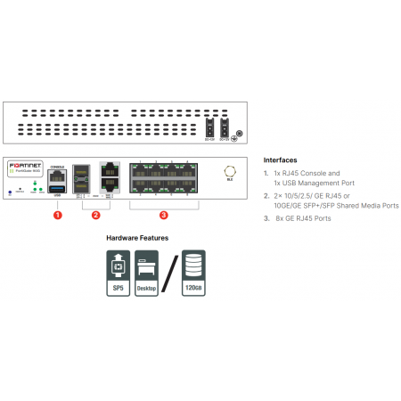 Fortinet FortiGate 91G Firewall con UTP Bundle 3 Años (FG-91G-BDL-950-36)