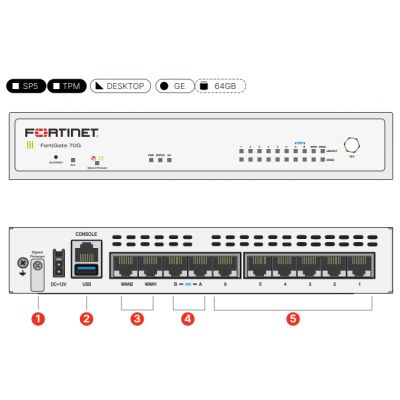 Fortinet FortiGate 71G Firewall con Enterprise Protection Bundle 1 Año (FG-71G-BDL-809-12) Fortinet FortiGate 71G Firewall con Enterprise Protection Bundle 1 Año (FG-71G-BDL-809-12)