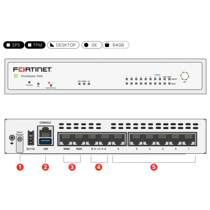 Fortinet FortiGate 71G Firewall con Enterprise Protection Bundle 1 Año (FG-71G-BDL-809-12)