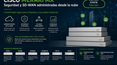 Cisco Meraki MX: seguridad y SD-WAN administradas desde la nube para empresas