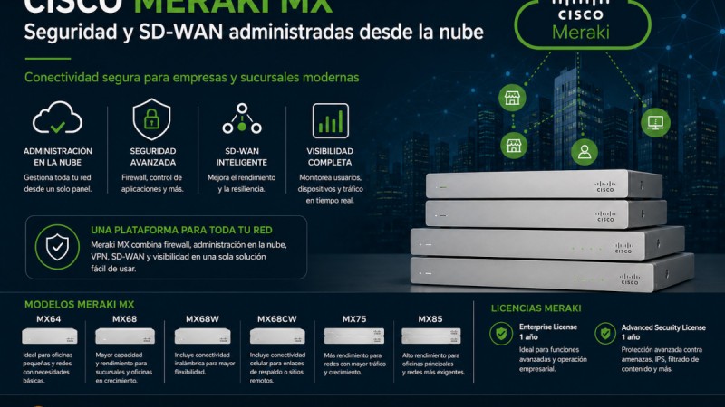 Cisco Meraki MX: seguridad y SD-WAN administradas desde la nube para empresas