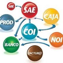 Curso Personalizado Aspel