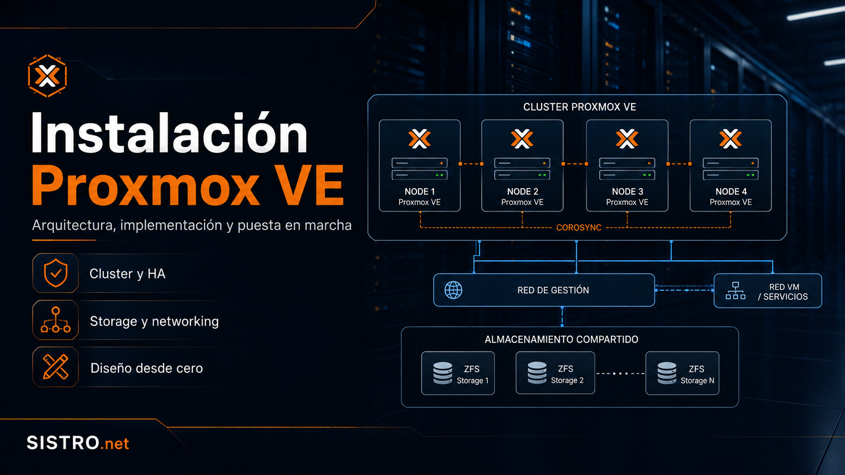 Instalacion Proxmox VE - Sistro Arquitectura Proxmox HA Ceph networking y almacenamiento