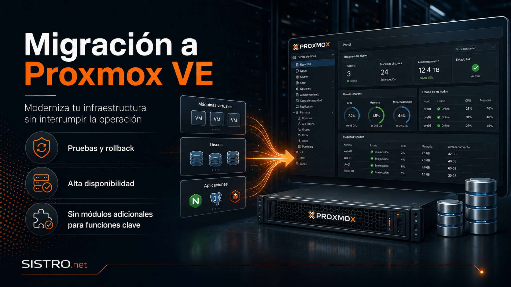 Migracion a Proxmox Empresarial VE con Sistro Migración VMware y Hyper-V a Proxmox VE SISTRO