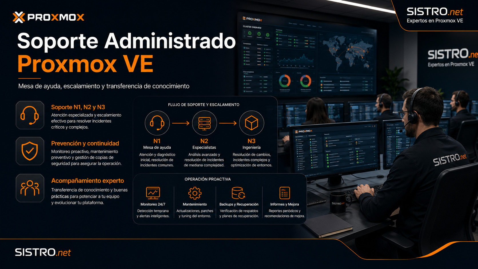 Mesa de ayuda y monitoreo Proxmox VE N1 N2 N3