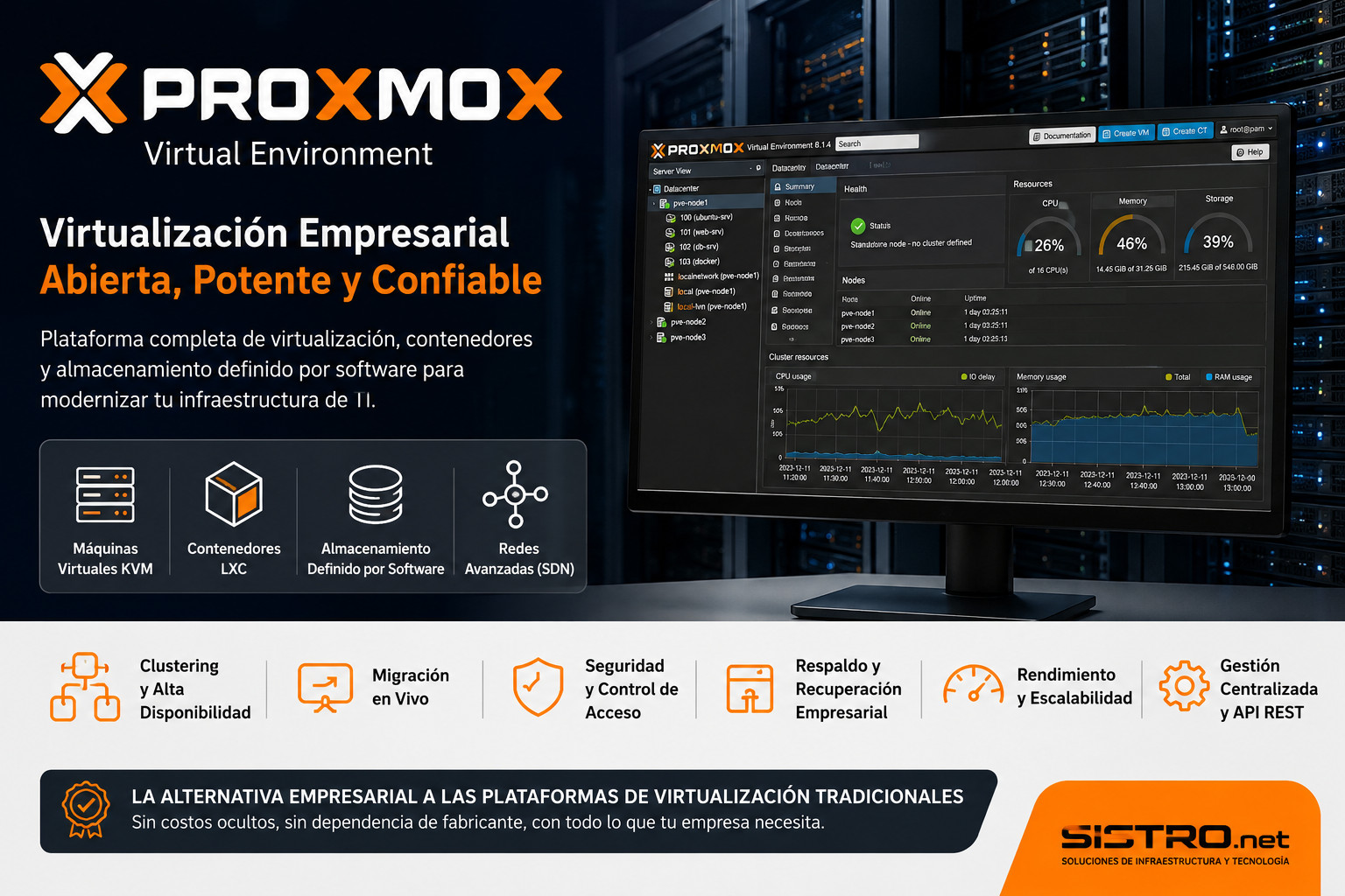 Características Proxmox VE cluster HA Ceph backup y SDN
